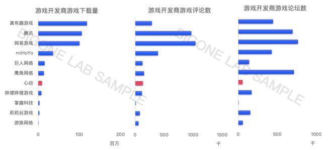 瑞幸咖啡、心动公司及TapTap平台研究报告节选（截至2021年9月）(图5)