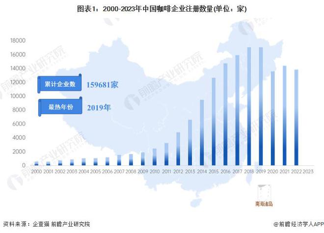 【前瞻分析】2023-2028年中国咖啡行业市场现状及竞争分析(图3)