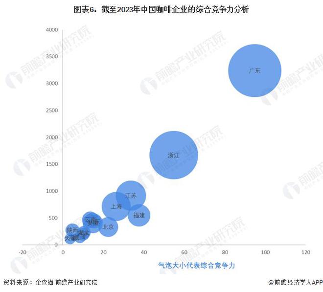 【前瞻分析】2023-2028年中国咖啡行业市场现状及竞争分析(图5)