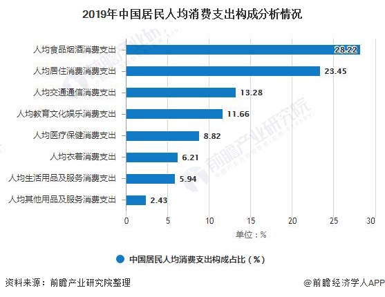 2020年中国咖啡行业市场现状及发展趋势分析 现磨咖啡将成为未来市场消费趋势(图3)