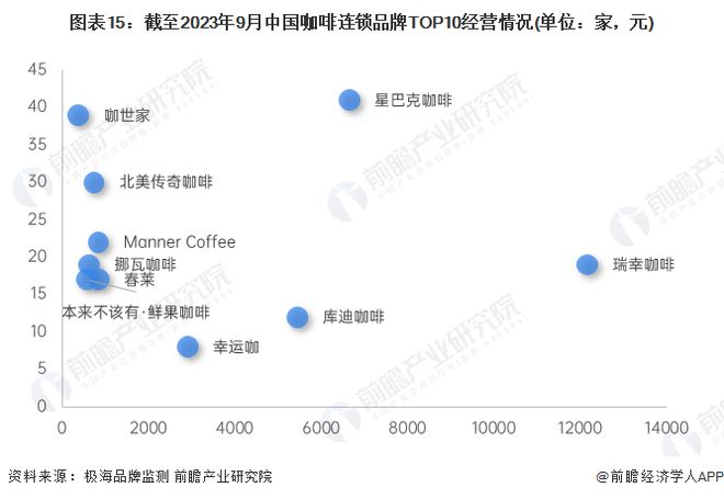 大动作！库迪咖啡1亿美元成立供应链公司【附连锁咖啡行业市场分析】(图3)