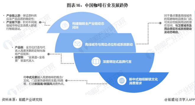 大动作！库迪咖啡1亿美元成立供应链公司【附连锁咖啡行业市场分析】(图7)