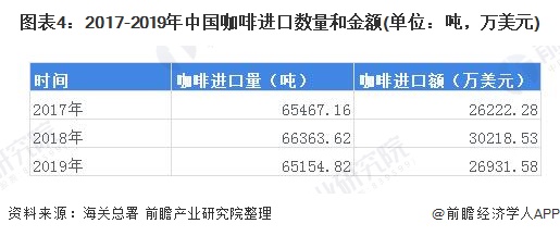 开元体育2020年中国咖啡行业发展现状和市场前景分析 喜爱度提升市场规模快速增长(图4)