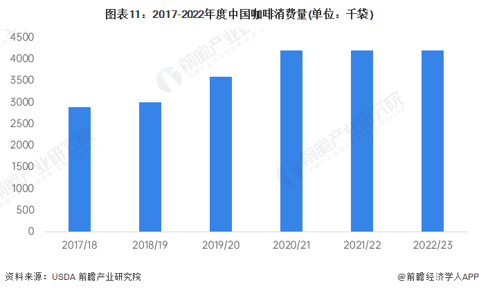 99元买下童年回忆！瑞幸联名“猫和老鼠”推出新品咖啡【附中国咖啡行业市场分析】(图3)