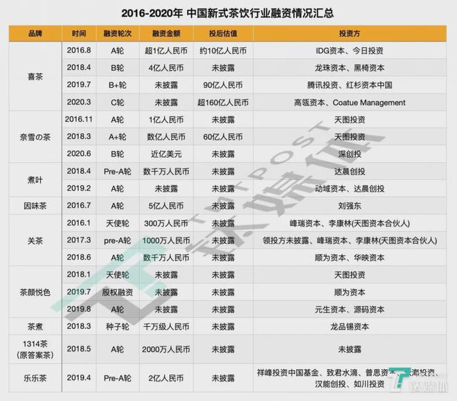 开元体育中国新茶饮十年难替星巴克(图5)