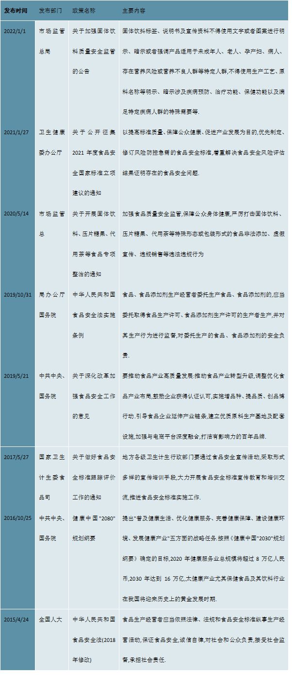 开元体育2023咖啡行业市场发展趋势分析：布局线上和线下助力行业持续发展(图1)