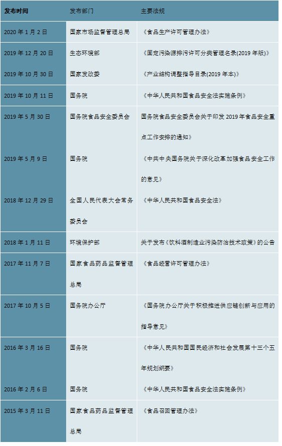 开元体育2023咖啡行业市场发展趋势分析：布局线上和线下助力行业持续发展(图2)