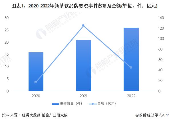 陆正耀又创业了！再造一个“库迪咖啡”【附新茶饮行业投融资分析】(图1)