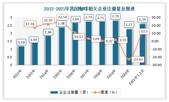 2023年咖啡店行业政策分析：国家政策维护咖啡店行业有序发展(图1)