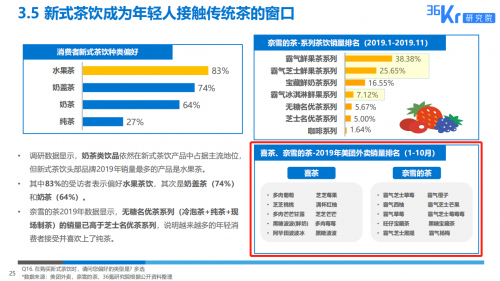 从喜茶到奈雪的茶 新式茶饮都流行过哪些产品？(图3)