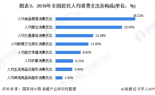 2020年中国咖啡消费市场发展现状与趋势分析 现磨咖啡是消费趋势【组图】(图3)