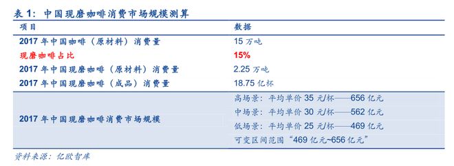 奶茶VS咖啡：谁是更具潜力的饮品？(图2)