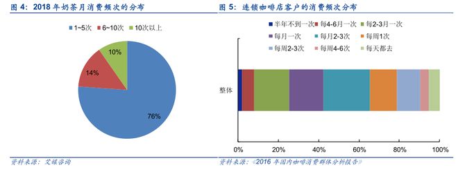 奶茶VS咖啡：谁是更具潜力的饮品？(图5)