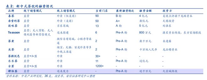 奶茶VS咖啡：谁是更具潜力的饮品？(图3)