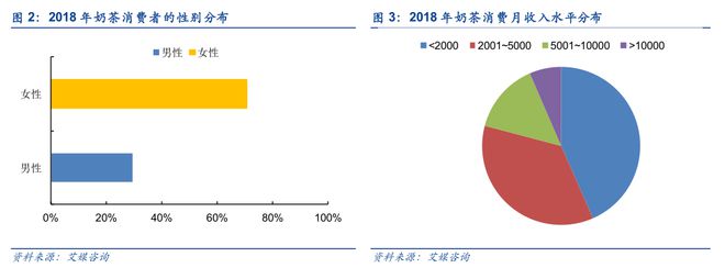 奶茶VS咖啡：谁是更具潜力的饮品？(图4)