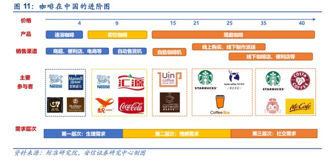 奶茶VS咖啡：谁是更具潜力的饮品？(图9)