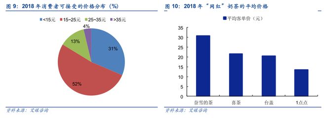 奶茶VS咖啡：谁是更具潜力的饮品？(图8)