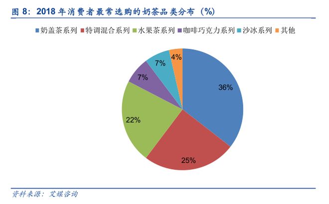 奶茶VS咖啡：谁是更具潜力的饮品？(图7)