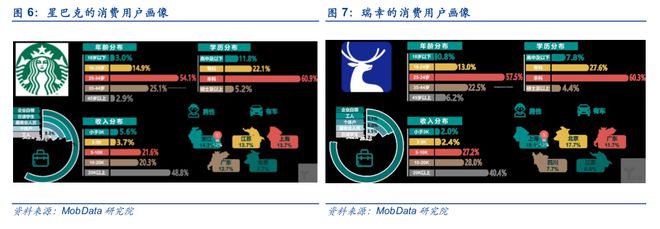 奶茶VS咖啡：谁是更具潜力的饮品？(图6)