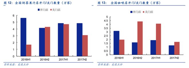 奶茶VS咖啡：谁是更具潜力的饮品？(图10)