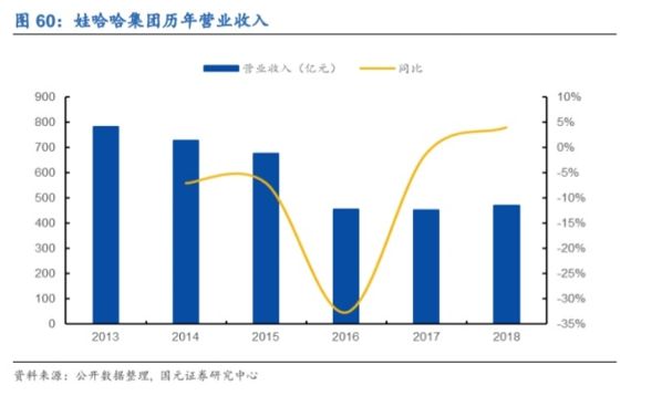 宗庆后急了娃哈哈跨界奶茶店加盟费25万起(图3)