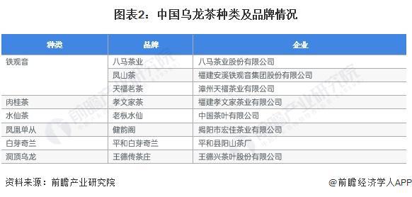 2023年中国茶叶行业细分乌龙茶市场现状分析 2022年乌龙茶内销量近25万吨【(图2)