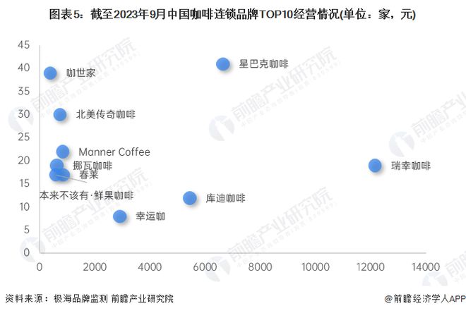 星巴克打响“小城之战”！重仓3000个中国县城谁在小镇喝35元的星巴克？【附咖啡(图2)