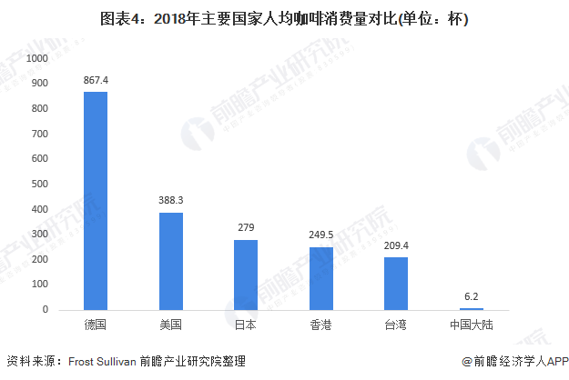 瑞幸咖啡被要求退市 咖啡市场现状与发展趋势分析(图4)