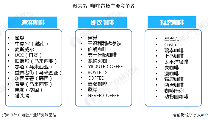 瑞幸咖啡被要求退市 咖啡市场现状与发展趋势分析(图7)