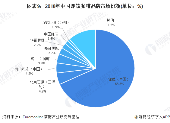 瑞幸咖啡被要求退市 咖啡市场现状与发展趋势分析(图9)