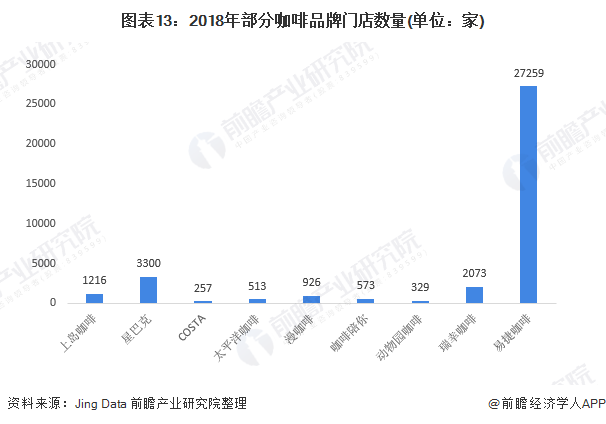 瑞幸咖啡被要求退市 咖啡市场现状与发展趋势分析(图13)