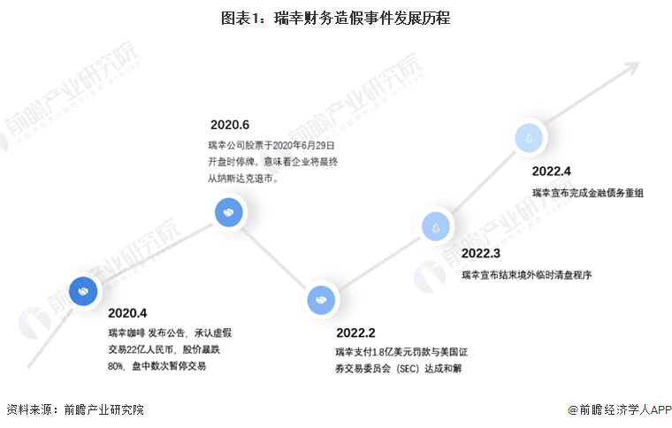 开元体育深度热点！首季度实现盈利 瑞幸咖啡业务策略转向大解析(图1)