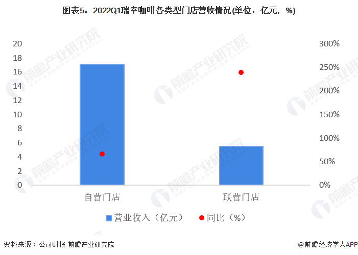 开元体育深度热点！首季度实现盈利 瑞幸咖啡业务策略转向大解析(图5)