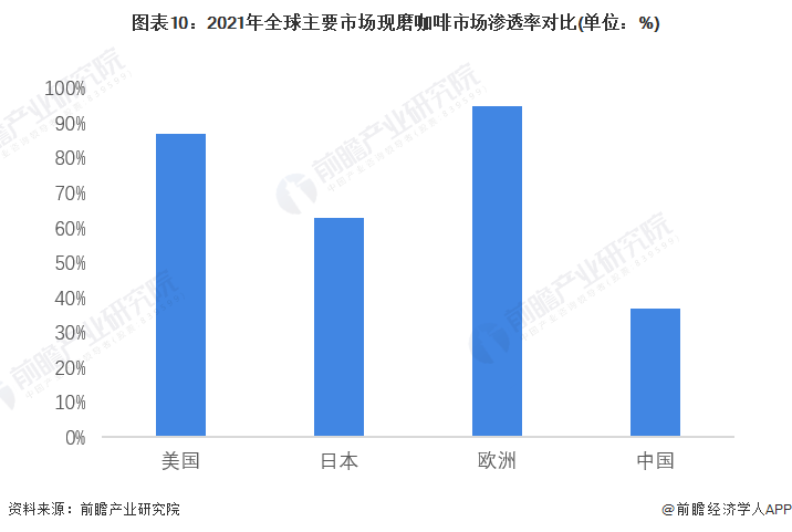 开元体育深度热点！首季度实现盈利 瑞幸咖啡业务策略转向大解析(图10)