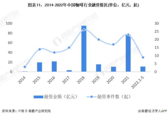 开元体育深度热点！首季度实现盈利 瑞幸咖啡业务策略转向大解析(图11)