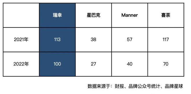 深度解析瑞幸咖啡的商业创新(图1)