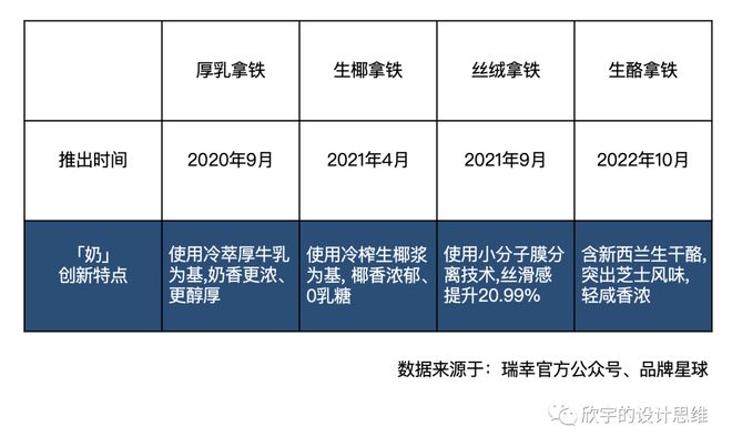 深度解析瑞幸咖啡的商业创新(图10)