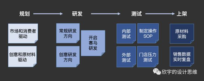 深度解析瑞幸咖啡的商业创新(图11)