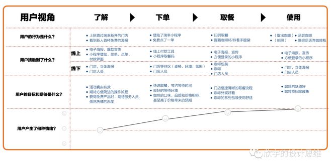 深度解析瑞幸咖啡的商业创新(图22)