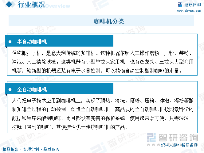 开元体育2023年中国咖啡机行业全景速览：市场需求旺盛国产化进程加速[图](图1)