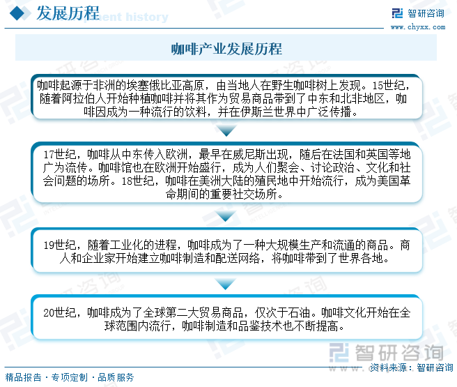 开元体育2023年中国咖啡机行业全景速览：市场需求旺盛国产化进程加速[图](图2)