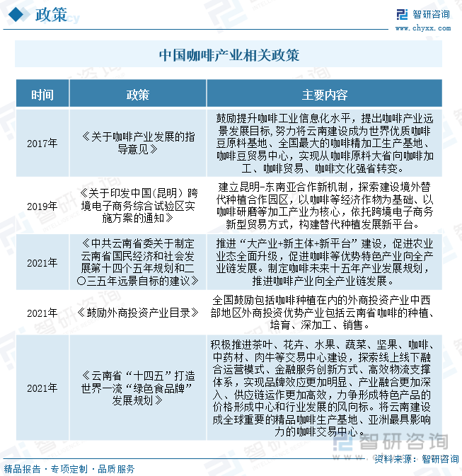 开元体育2023年中国咖啡机行业全景速览：市场需求旺盛国产化进程加速[图](图3)