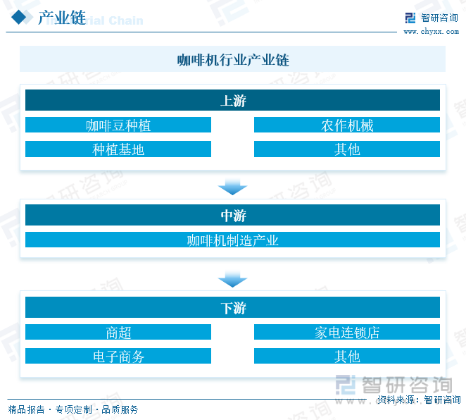 开元体育2023年中国咖啡机行业全景速览：市场需求旺盛国产化进程加速[图](图4)