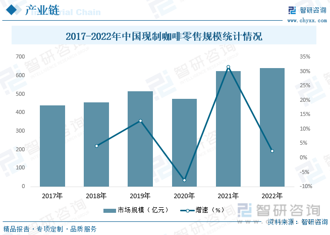 开元体育2023年中国咖啡机行业全景速览：市场需求旺盛国产化进程加速[图](图5)