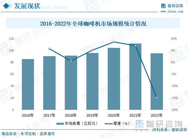 开元体育2023年中国咖啡机行业全景速览：市场需求旺盛国产化进程加速[图](图6)