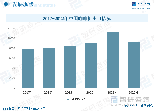 开元体育2023年中国咖啡机行业全景速览：市场需求旺盛国产化进程加速[图](图7)