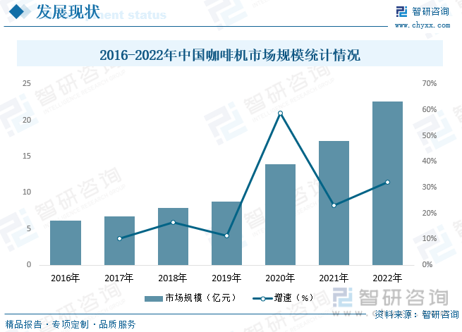 开元体育2023年中国咖啡机行业全景速览：市场需求旺盛国产化进程加速[图](图8)