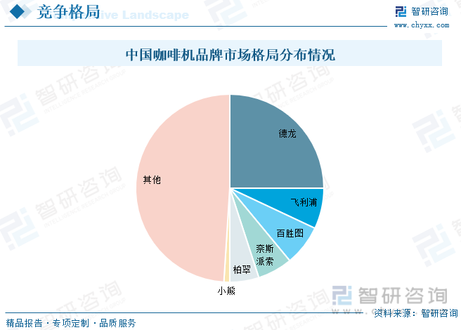 开元体育2023年中国咖啡机行业全景速览：市场需求旺盛国产化进程加速[图](图9)