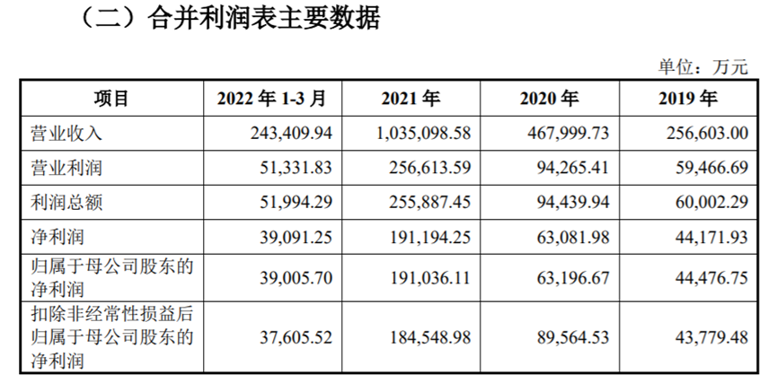 开元体育超级奶茶IPO来了蜜雪冰城估值600亿(图2)