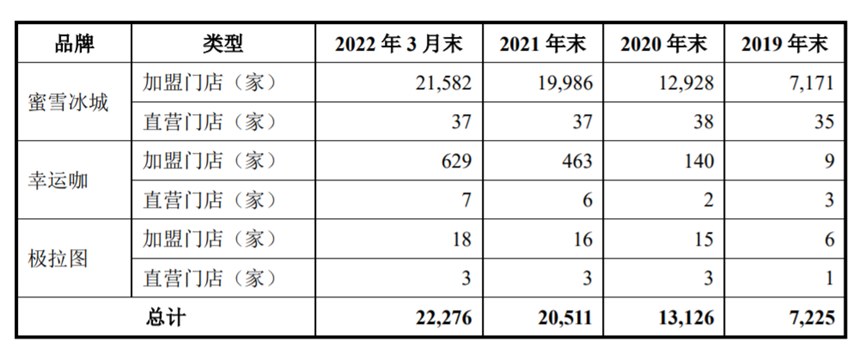 开元体育超级奶茶IPO来了蜜雪冰城估值600亿(图3)